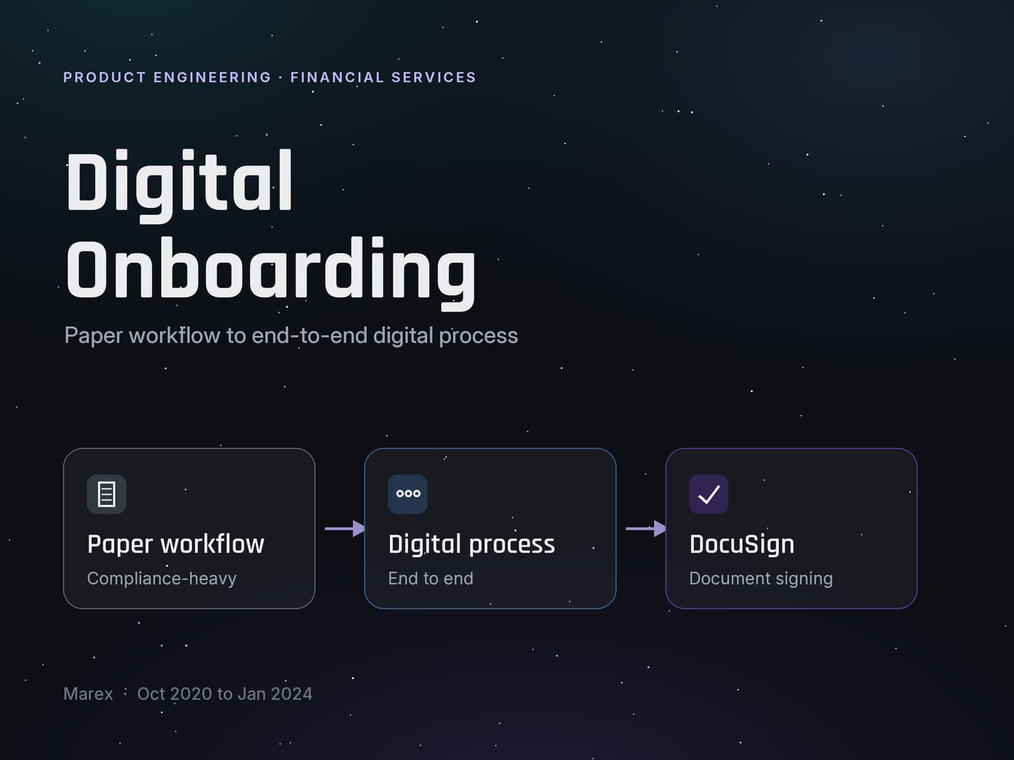Digital Onboarding at Marex